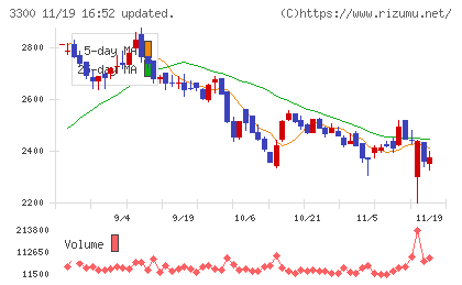 アンビション　ＤＸ　ホールディングスチャート