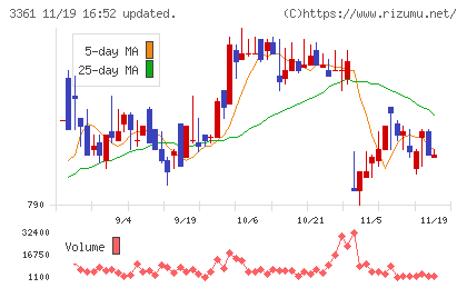 トーエルチャート