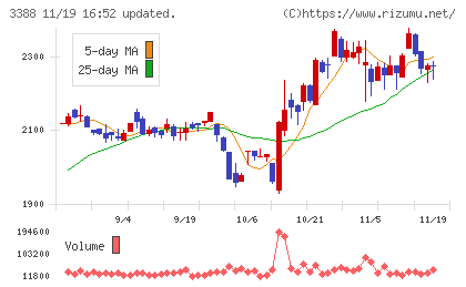 明治電機工業チャート