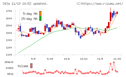 ＩＡＣＥトラベルチャート