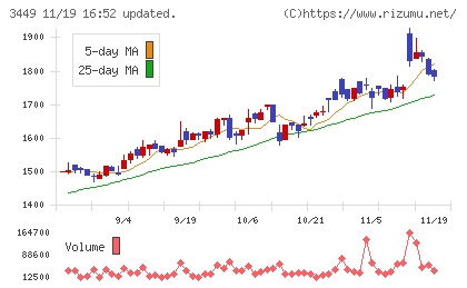 テクノフレックスチャート