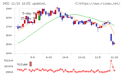 ビーロットチャート