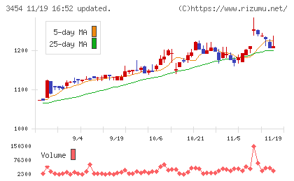 ファーストブラザーズチャート