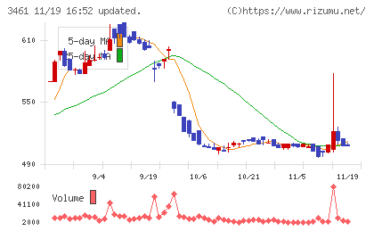 パルマチャート