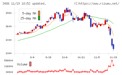 グローバル・リンク・マネジメントチャート