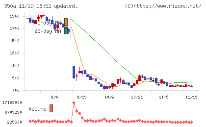 デジタルグリッドチャート