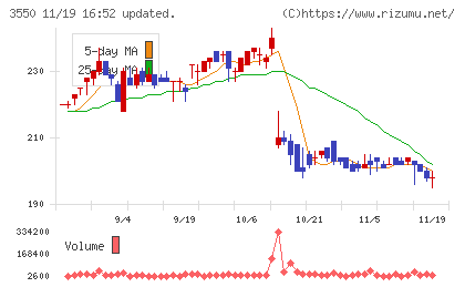 スタジオアタオチャート