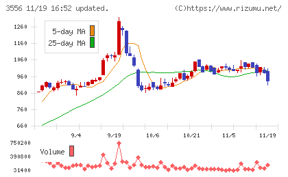 リネットジャパングループチャート