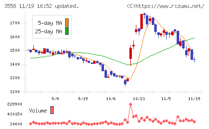ジェイドグループチャート