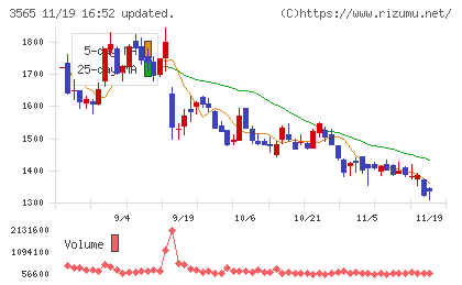 アセンテックチャート