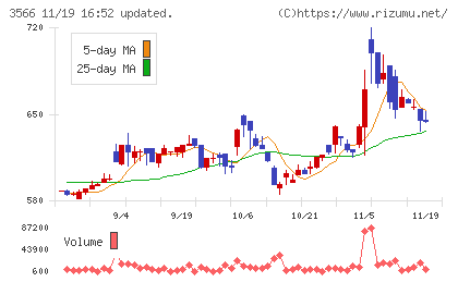 ユニフォームネクストチャート