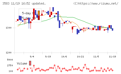 オーベクスチャート