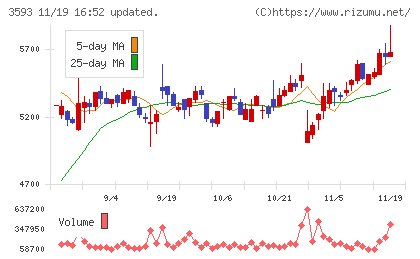 ホギメディカルチャート