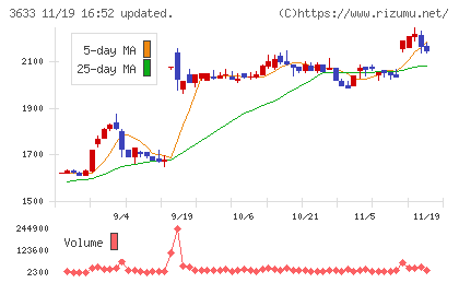ＧＭＯペパボチャート