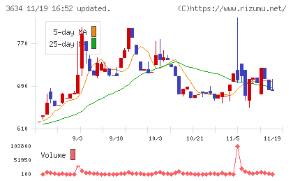 ソケッツチャート