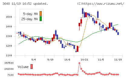 ＡＧＳチャート