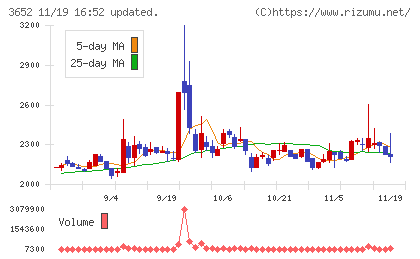 ディジタルメディアプロフェッショナルチャート
