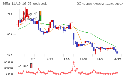 伊澤タオルチャート