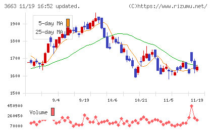 セルシスチャート