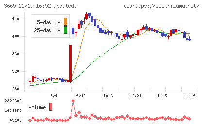 エニグモチャート