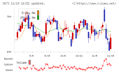 ブロードリーフチャート