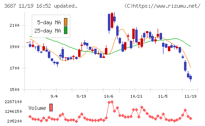 フィックスターズチャート