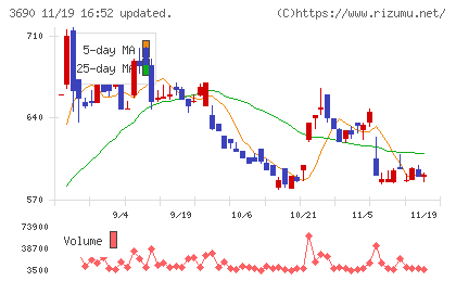 イルグルムチャート