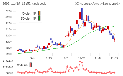 ＦＦＲＩセキュリティチャート