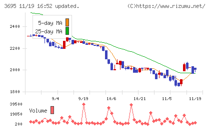 ＧＭＯプロダクトプラットフォームチャート