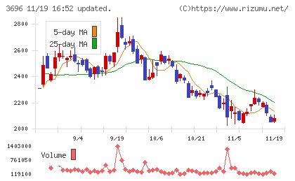 セレスチャート