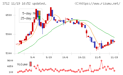 情報企画チャート