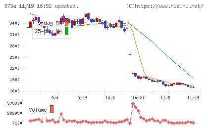 リップスチャート