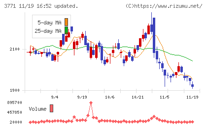 システムリサーチチャート