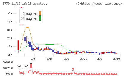 ジェイ・エスコム　ホールディングスチャート