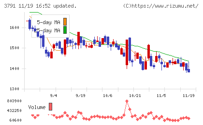 ＩＧポートチャート