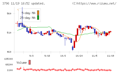 いい生活チャート