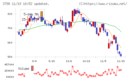 ＵＬＳグループチャート