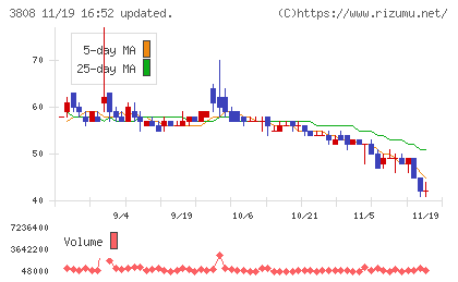 オーケーウェブチャート