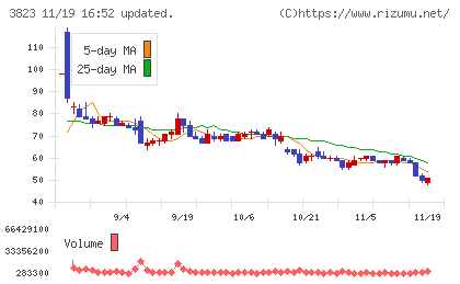 ＴＨＥ　ＷＨＹ　ＨＯＷ　ＤＯ　ＣＯＭＰＡＮＹチャート