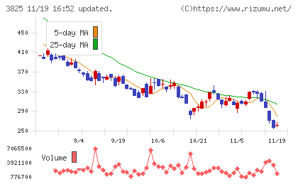 リミックスポイントチャート