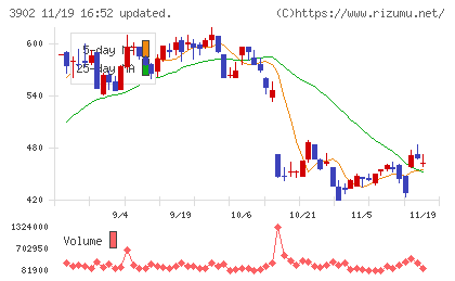 メディカル・データ・ビジョンチャート