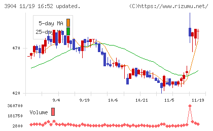 カヤックチャート