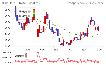 データセクションチャート