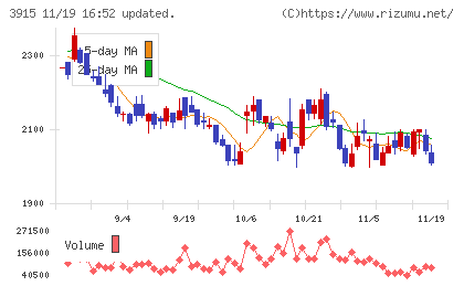 テラスカイチャート