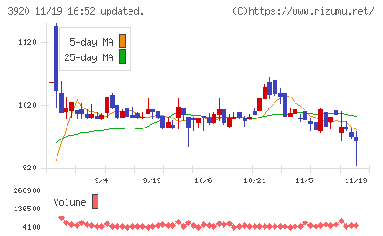 アイビーシーチャート