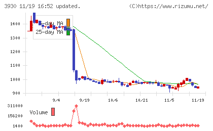 はてなチャート