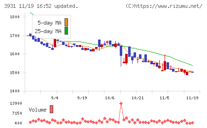 バリューゴルフチャート