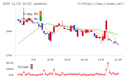 ベネフィットジャパンチャート