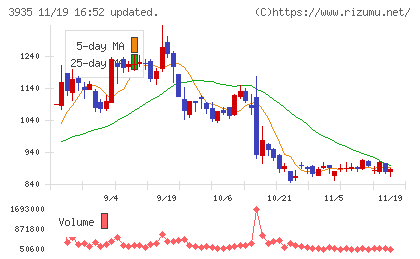 エディアチャート