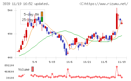 カナミックネットワークチャート